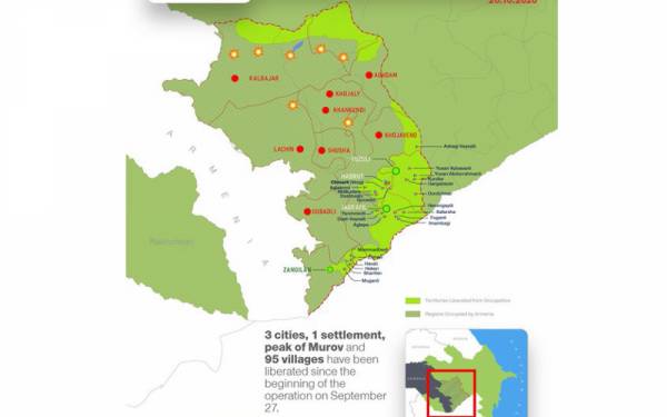 آذر بائیجان کی کامیابیاں