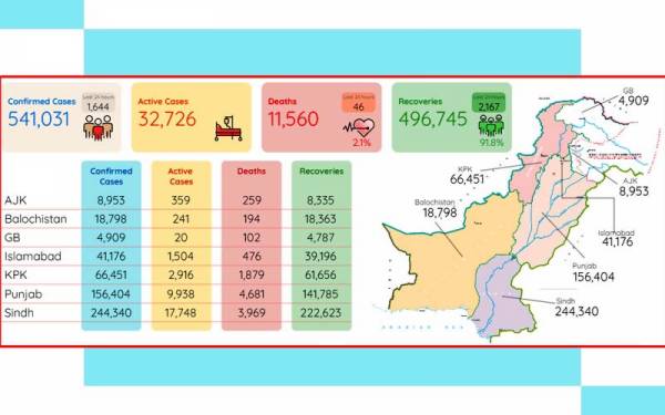 کورونا وائرس
